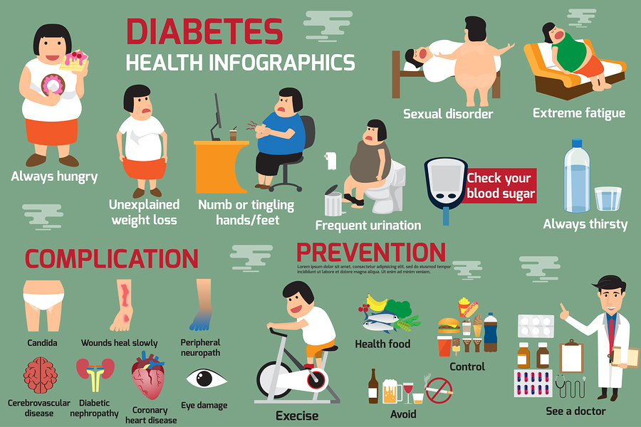 Diabetes Infographic