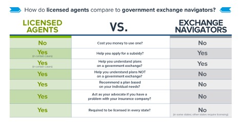 licensed agents and government exchange navigators explained